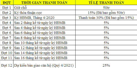 Dự án căn hộ Ricca Quận 9 Dự án căn hộ Ricca Quận 9