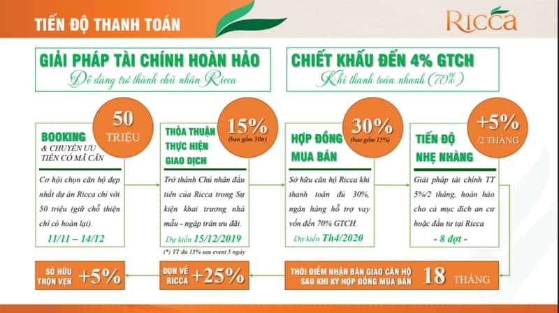 Dự án căn hộ Ricca Quận 9 Dự án căn hộ Ricca Quận 9